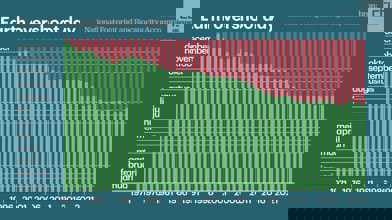 Grafiek vanaf 1971 earth overshoot day